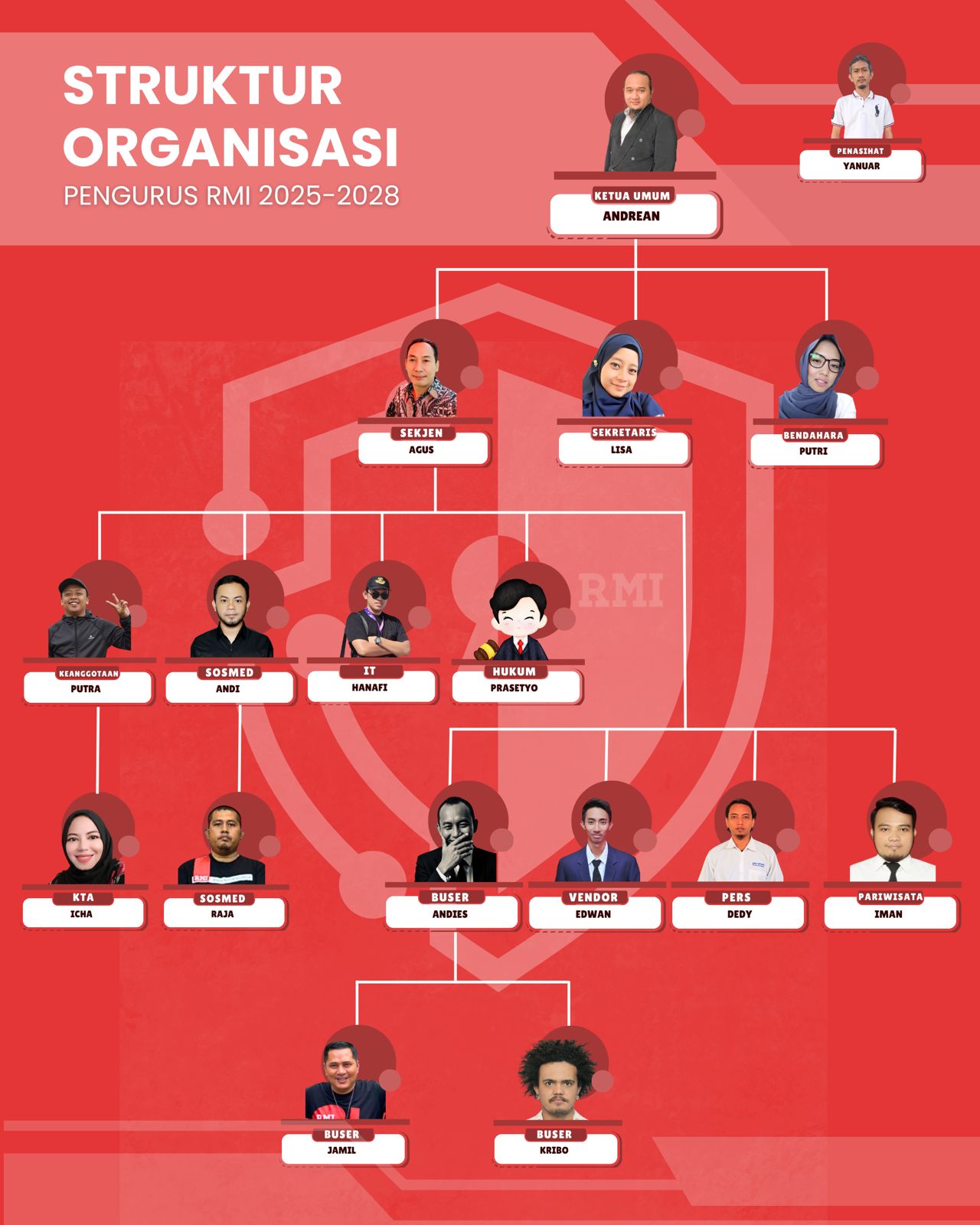 Struktur Organisasi RMI